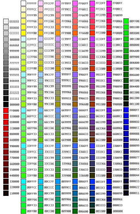 rgb color codes. The HTML Tutor: RGB Color Codes